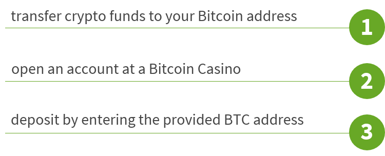 Bitcoin deposit steps