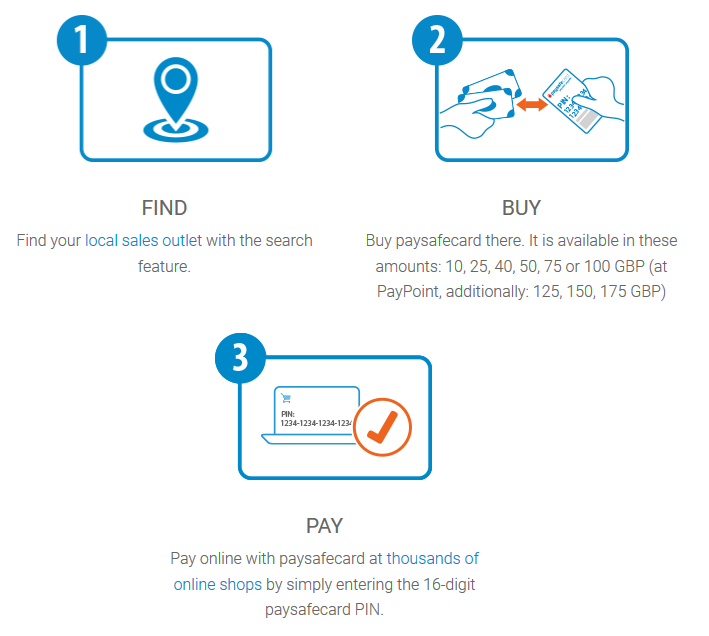 How does Paysafecard work?