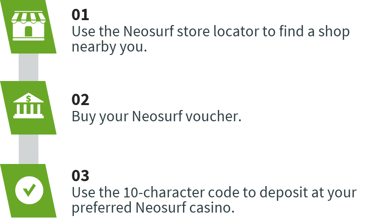 How Neosurf works