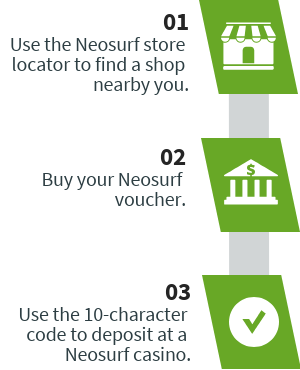 How Neosurf works