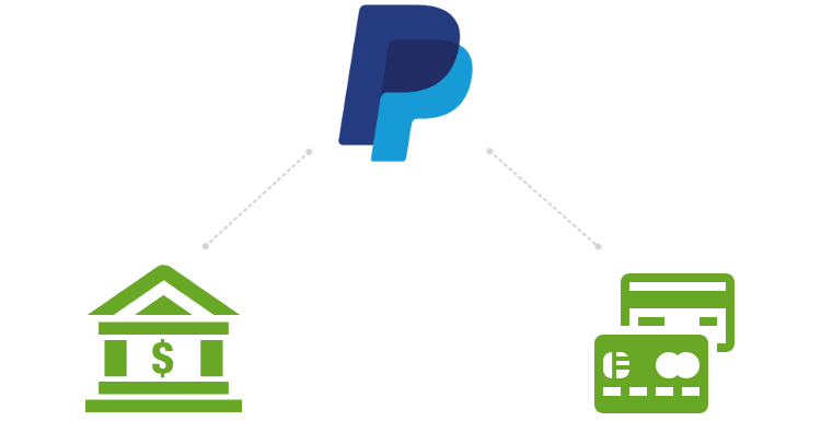 Linking a PayPal account