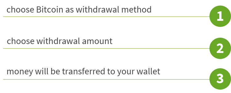 Bitcoin withdrawals