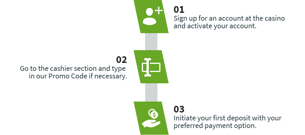 How to use Promo Codes