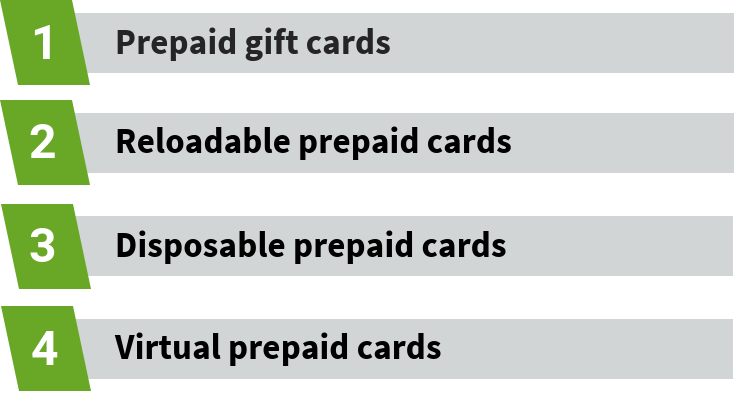 Prepaid card types