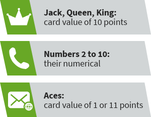 Blackjack card values