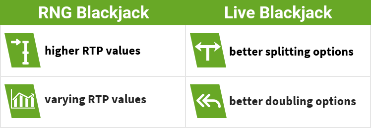 Live Blackjack vs. RNG Blackjack