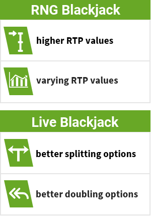 Live Blackjack vs. RNG Blackjack
