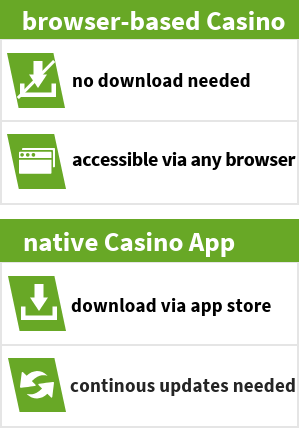 Mobile vs. native apps