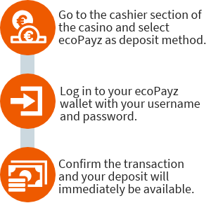 Deposits with ecoPayz