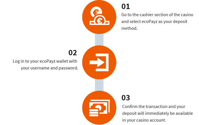 Deposits with ecoPayz