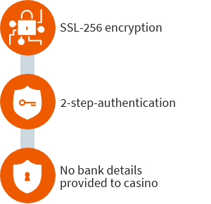 ecoPayz security measures