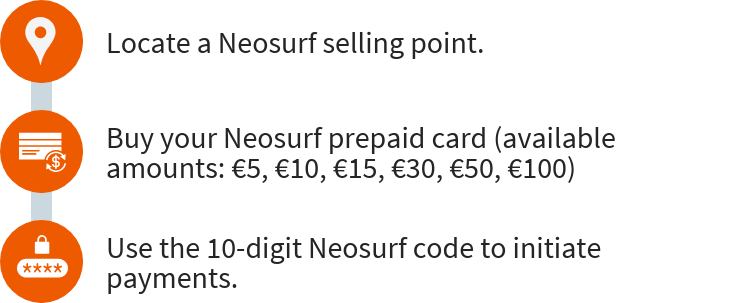 How Neosurf works