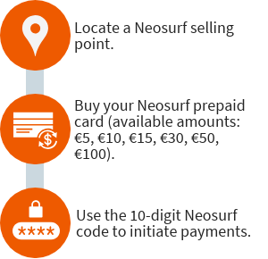 How Neosurf works