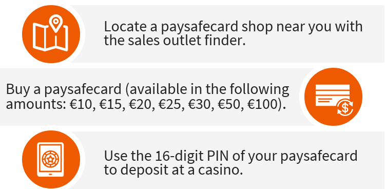 How paysafecard works