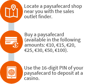 How paysafecard works