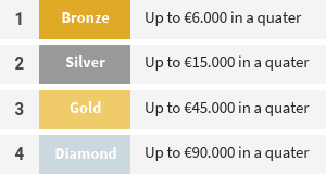 Skrill transaction limits per VIP level