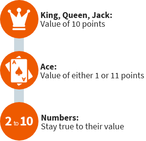 Blackjack card values