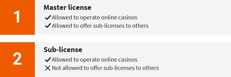 Curacao eGaming license types