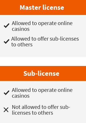 Curacao eGaming license types