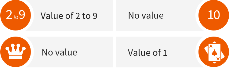 Baccarat card values