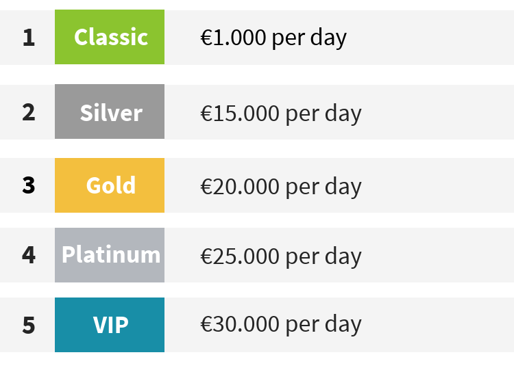 ecoPayz transaction limits per level