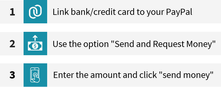 How to send money with Paypal