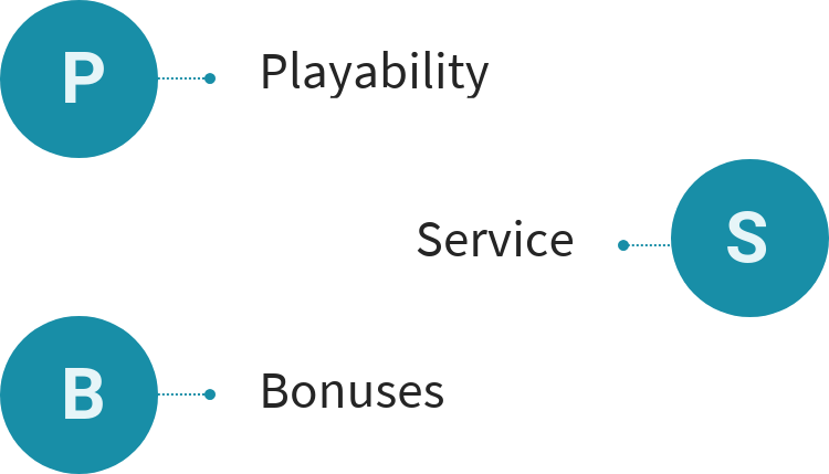 How to choose a casino