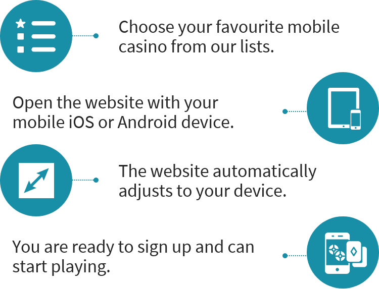 How to play at mobile casinos