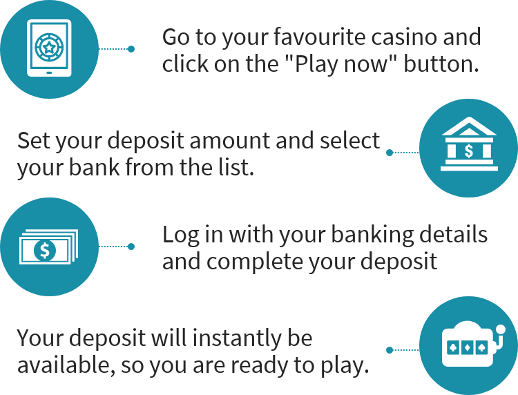 How Pay N Play Casinos work