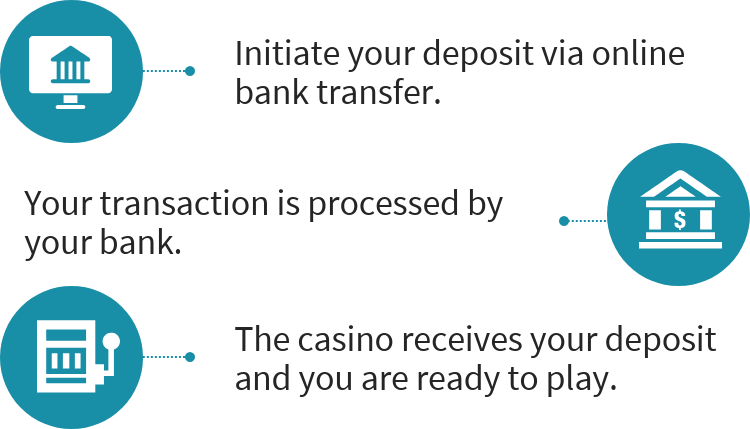 Deposits via bank transfer