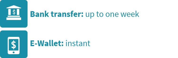 withdrawal times of payment methods